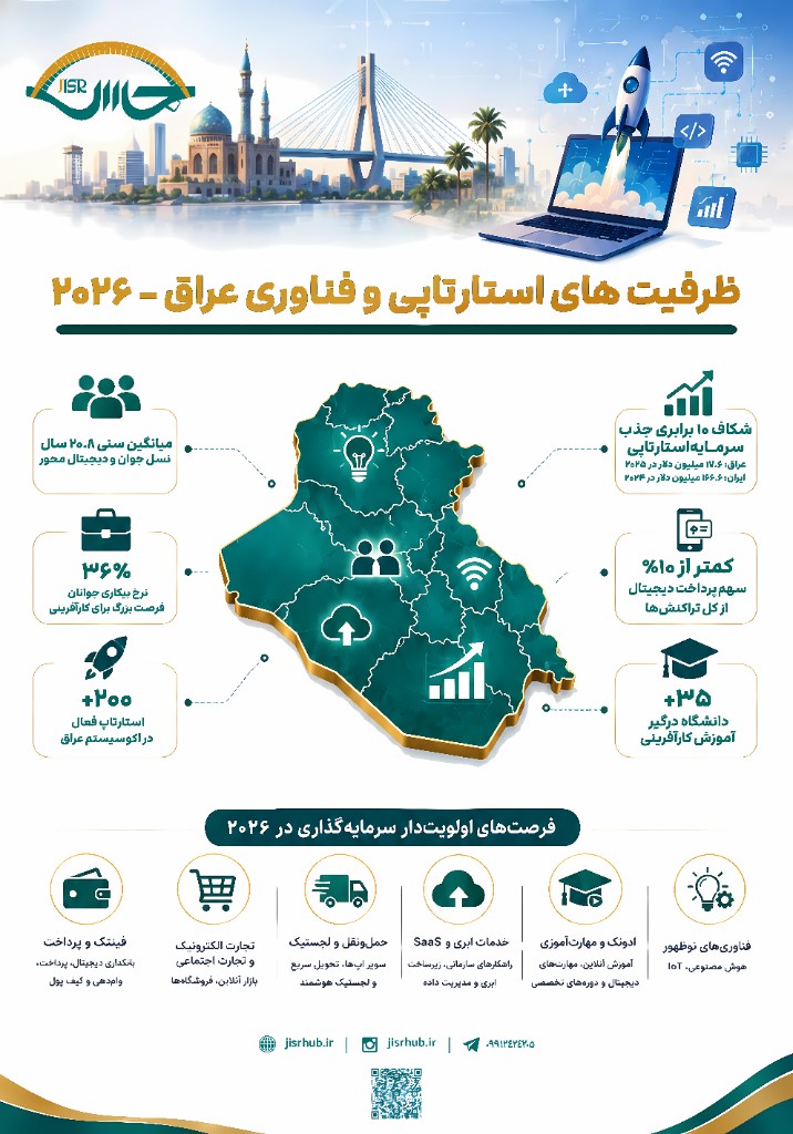 اینفوگرافیک ظرفیتهای استارتاپی و فناوری عراق